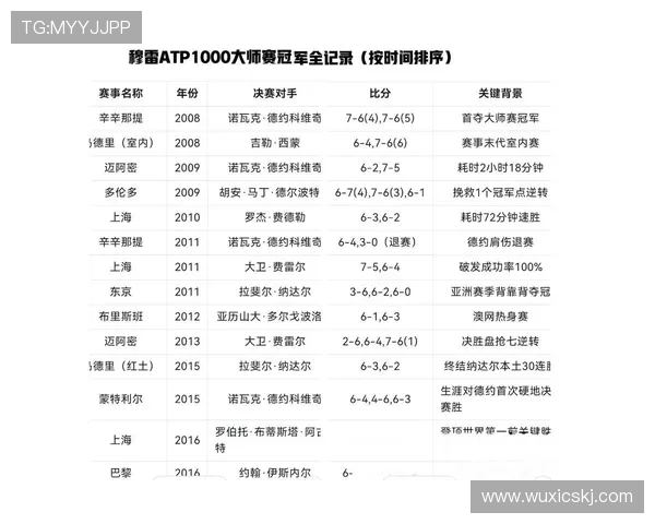 32连胜+距金大师只差2胜!辛纳横扫卢布,超越德约成大师赛第一人_列夫_比赛_决赛 32连胜+距金大师只差2胜!辛纳横扫卢布,超越德约成大师赛第一人_列夫_比赛_决赛